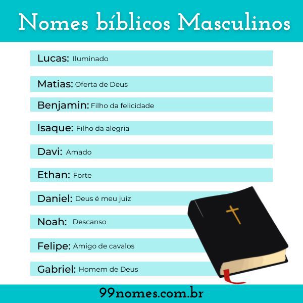 99 nomes bíblicos em inglês e seus significados